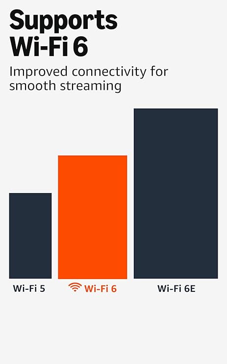 Amazon Fire TV Stick 4K Plus (modelo más reciente)